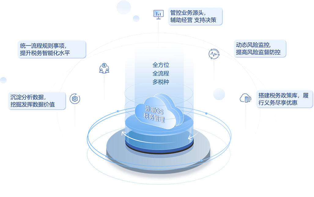 Tax Management Product Tax Management Product